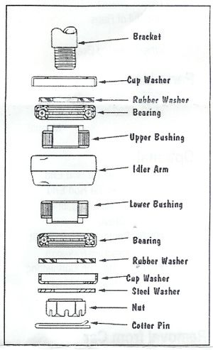 ball bearing steering 